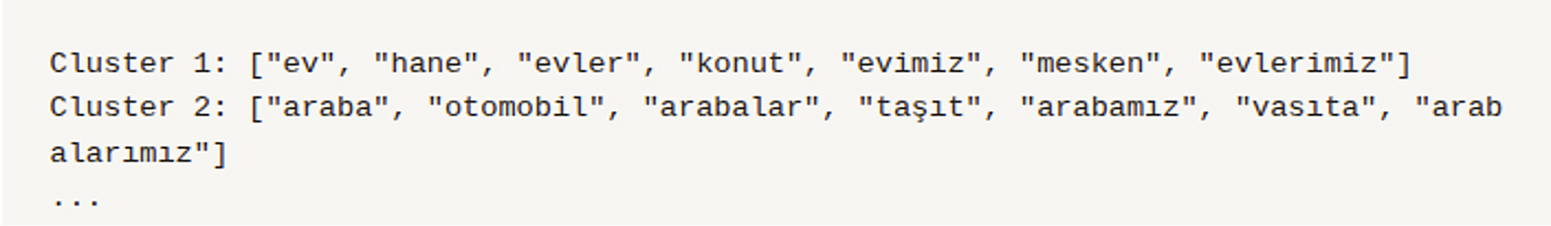 Sample Clusters