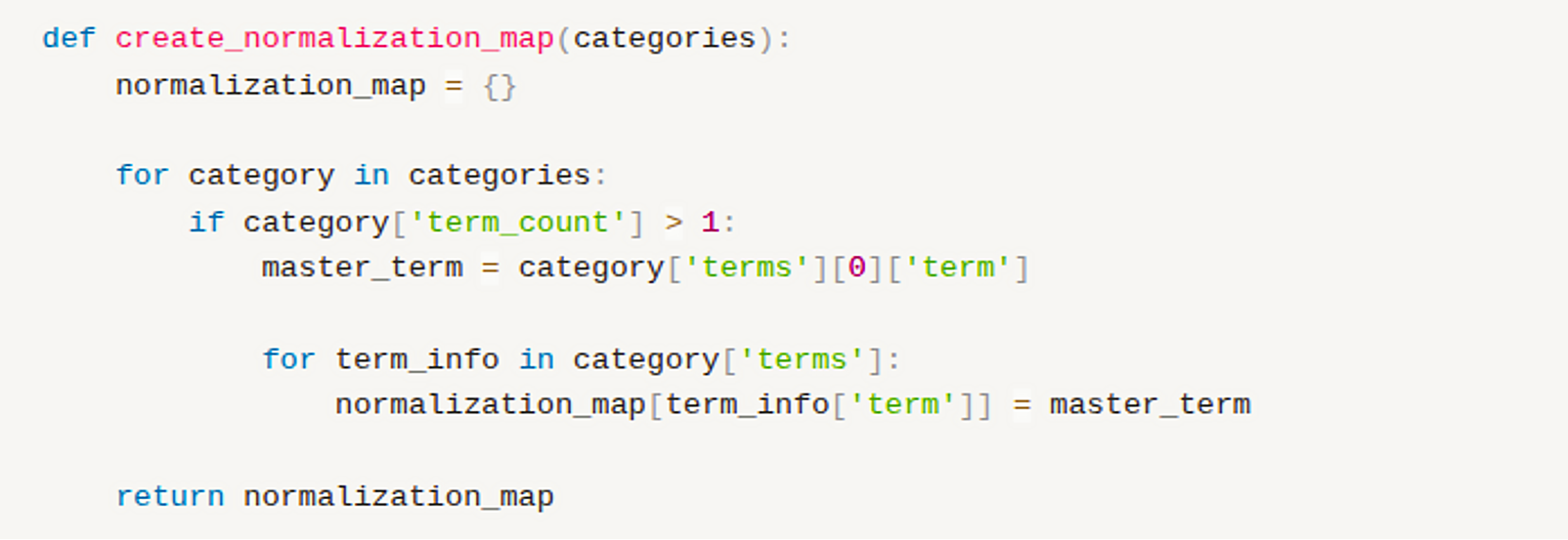 Normalization Map