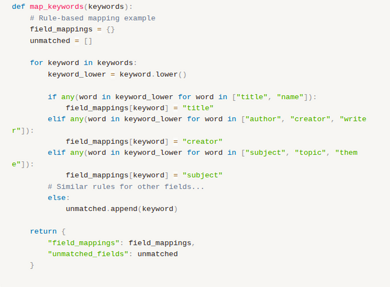 Keywords Mapping