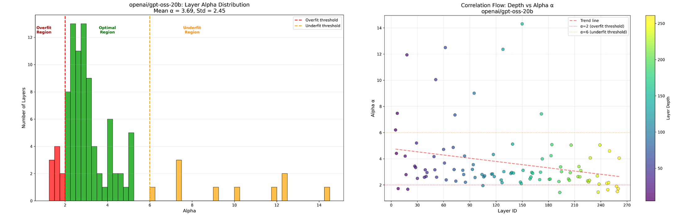 GPT-OSS 20B Evaluation Results