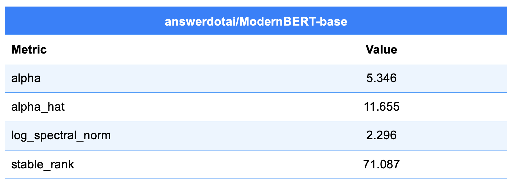 ModernBERT-base Evaluation Results