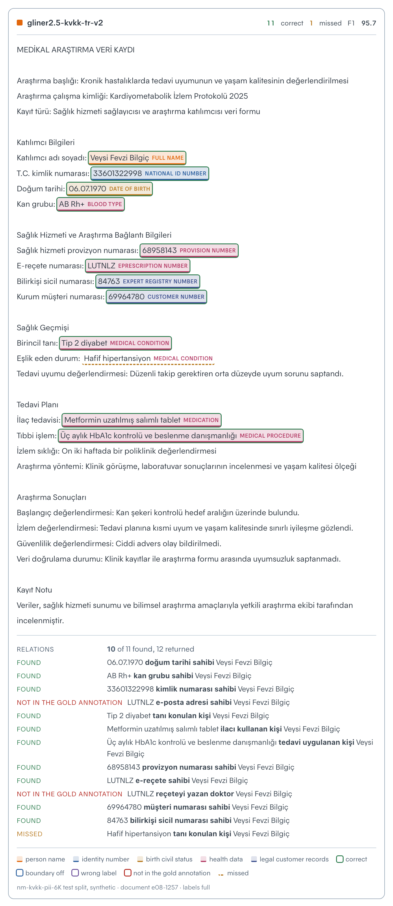 S3: relations in a medical research record